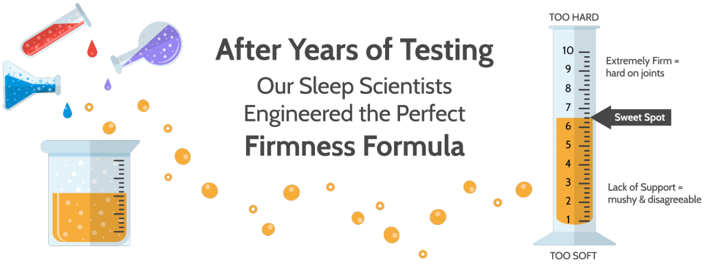 firmness-formula_ani firmness-formula_ani